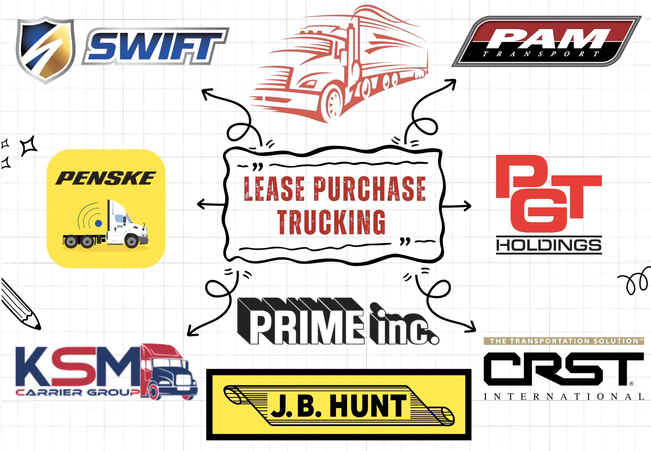 Best Walkaway Lease Purchase Trucking Companies for 2024