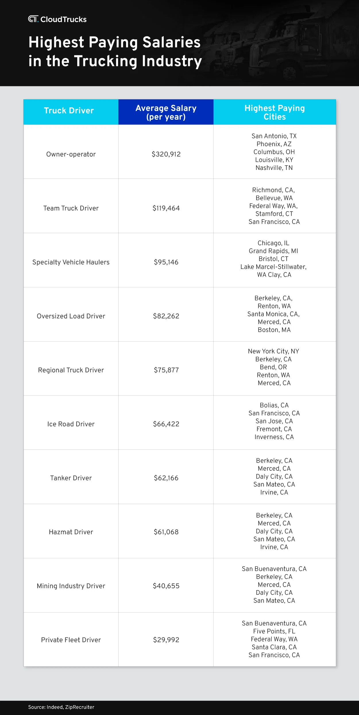 Tanker Truck Driver Salary_ A 2024 Pay Guide & Earnings
