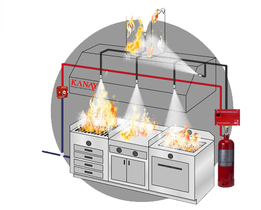 Food Truck Fire Suppression Systems For Sale _ Full Kits