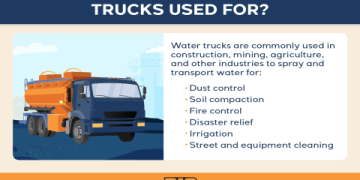 Best Water Storage Tanks for Pickup Trucks _ 2024 Buyer’s Guide