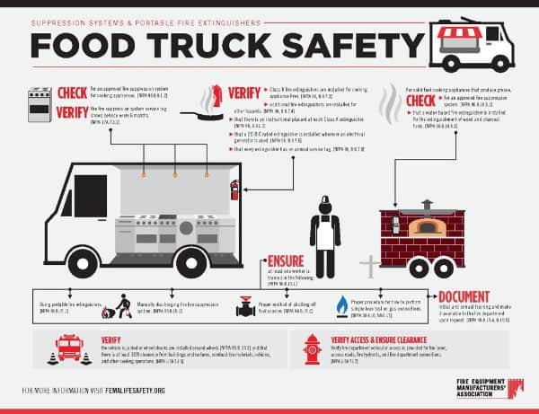 Essential Fire Suppression System for Food Trucks _ Guide