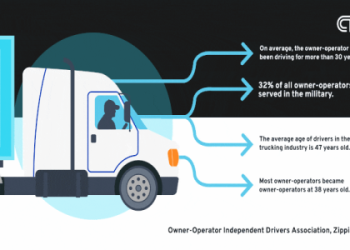 Avoid the Worst Lease Purchase Trucking Companies in 2024