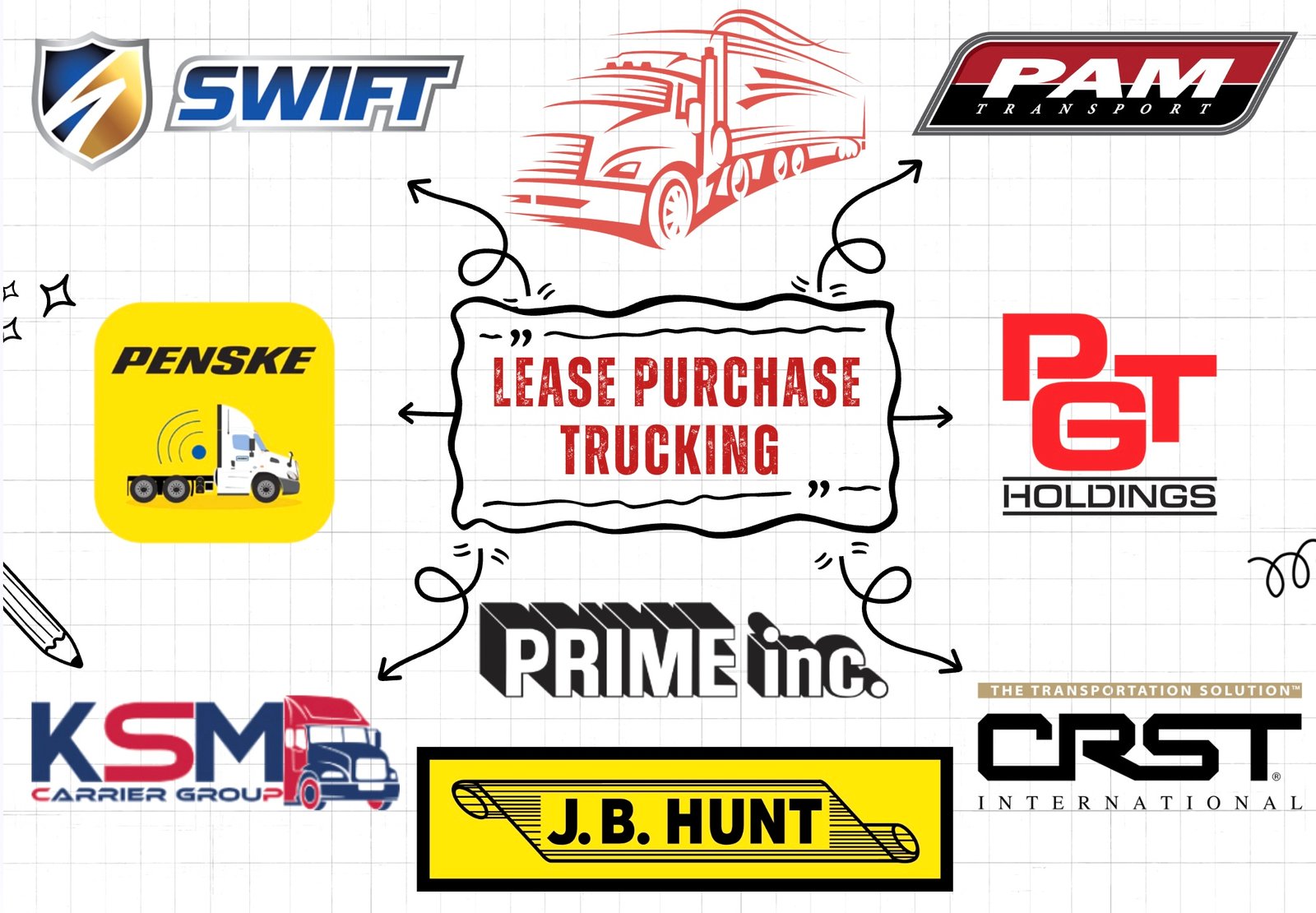 Best Lease Purchase Trucking Companies for 2024