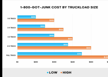 How Much Does a New Garbage Truck Cost_ A 2024 Price Guide