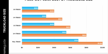 How Much Does a New Garbage Truck Cost_ A 2024 Price Guide