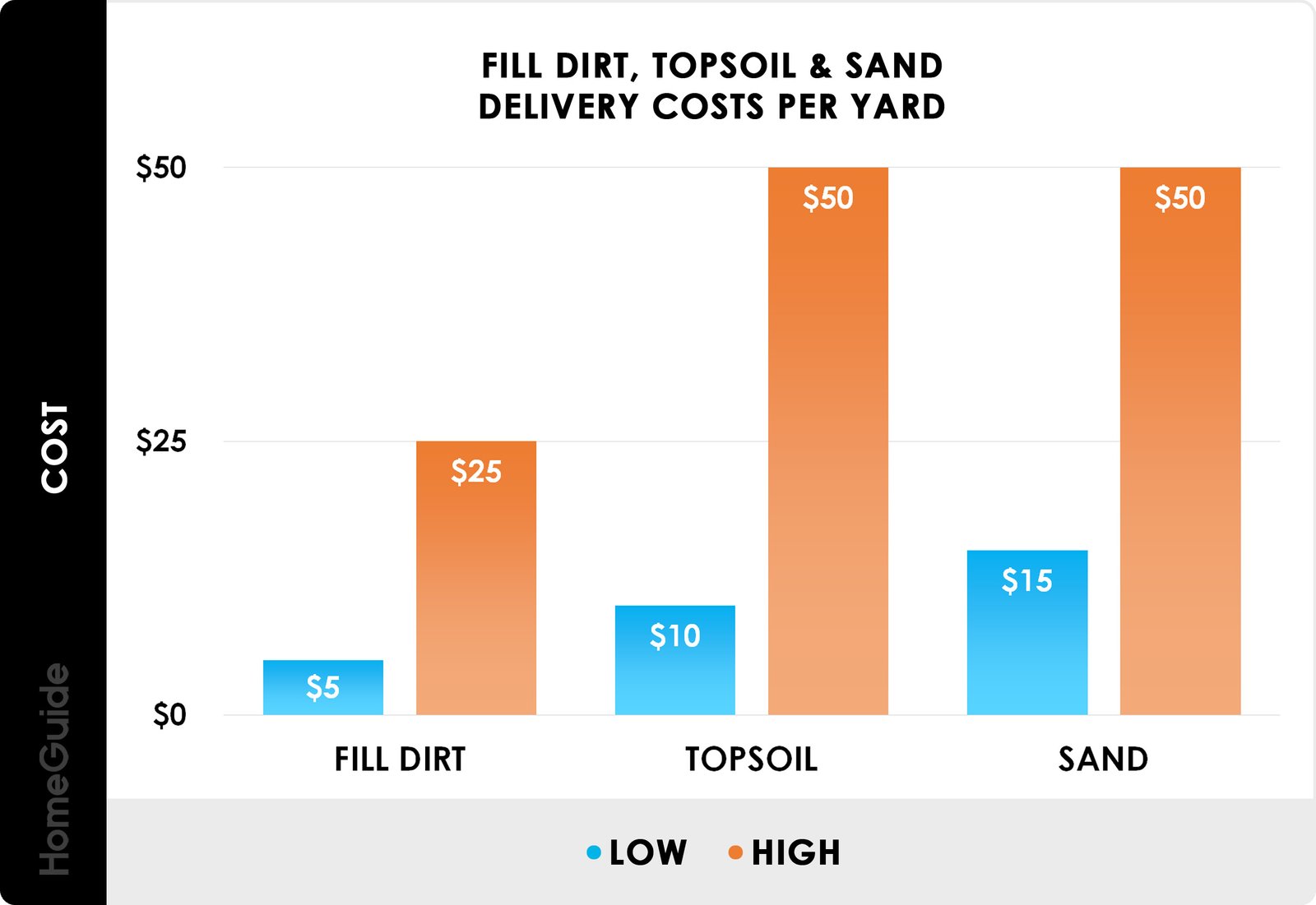 How Much Topsoil in a Dump Truck Load_ Full Guide