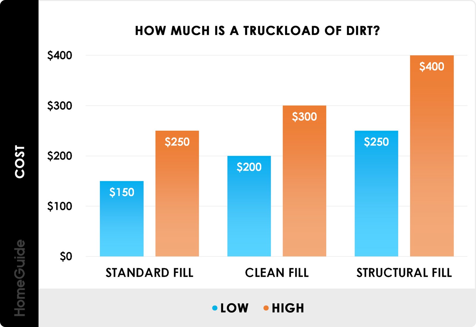How Much Topsoil in a Dump Truck Load_ Full Guide