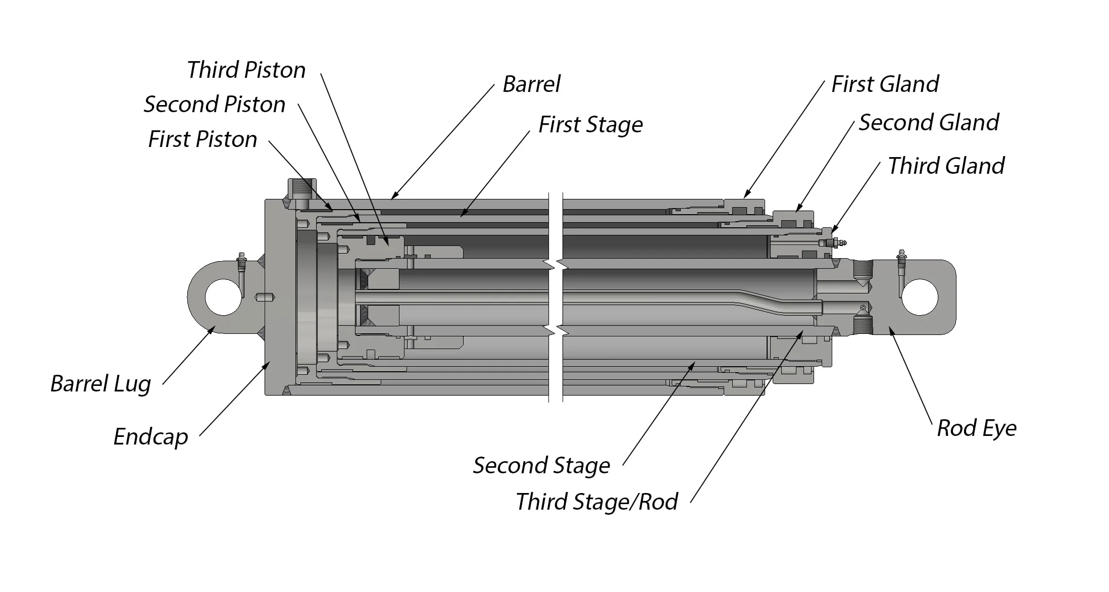 3-Stage Telescopic Hydraulic Cylinders for Dump Trucks