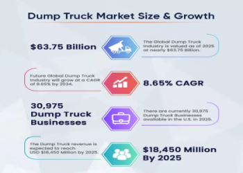How Much Is Insurance for a Dump Truck_ Cost Guide