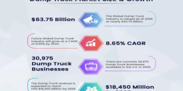 How Much Is Insurance for a Dump Truck_ Cost Guide