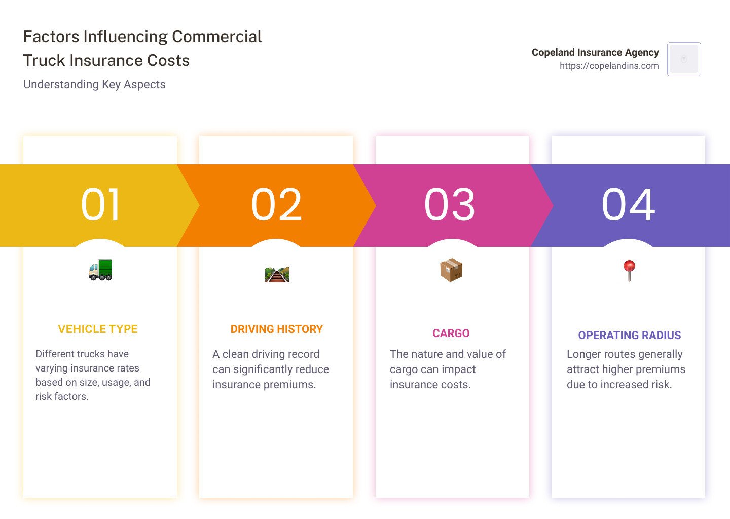 Dump Truck Insurance Rates_ Key Factors & Cost Guide