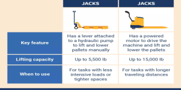 Top Pallet Truck Manufacturers _ Reliable Material Handling
