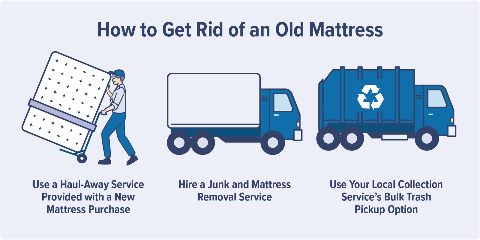 Will the Garbage Truck Take a Mattress_ Disposal Rules