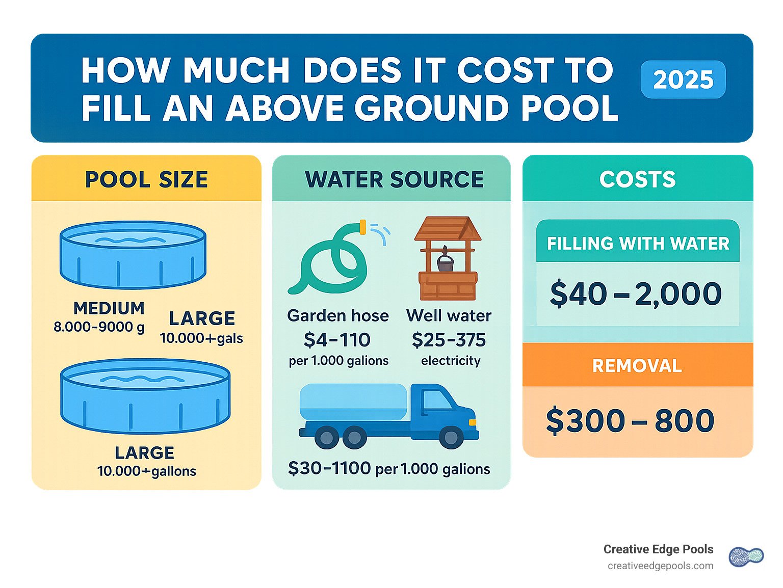 How Much Is a Water Truck to Fill a Pool_ Cost Guide