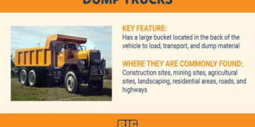 Top 5 Uses for a Mini Water Tank Lorry in Construction & Farming