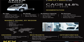 Are 2022 Electric Semi Trucks Worth the Investment_ Analysis