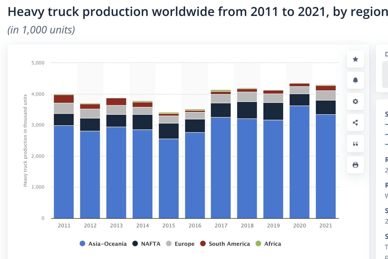 2022 Semi Truck Market_ Pricing Trends & Forecasts