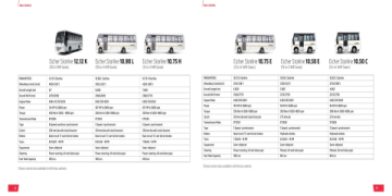 Eicher Water Tanker Models and Specifications Guide