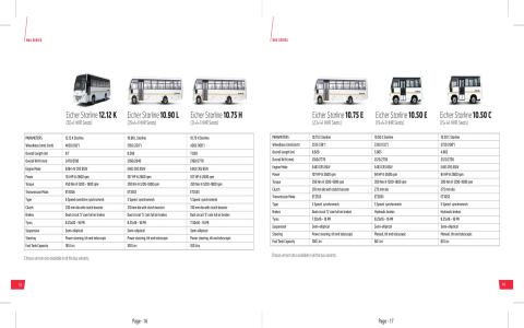 Eicher Water Tanker Models and Specifications Guide