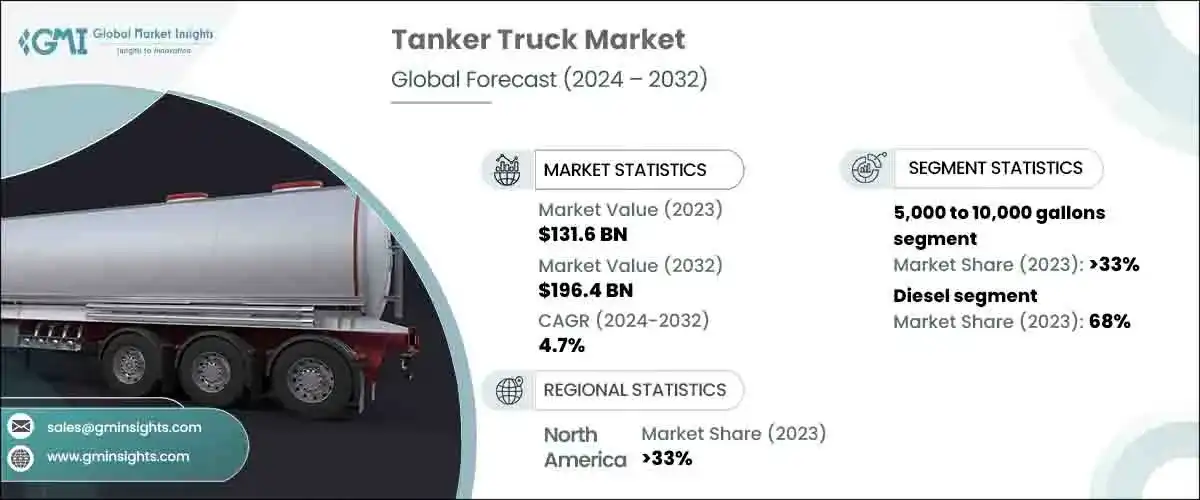 Tanker Truck Price Guide_ New & Used Market Costs 2024