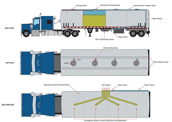 How a Mini Tanker Lorry Works_ A Complete Overview