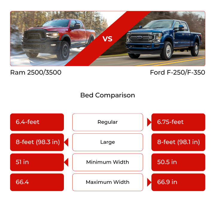 Dodge Bucket Truck vs. Competitors_ A Detailed Comparison