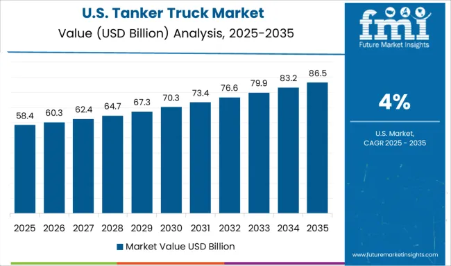 Lorry Tanker Prices_ Compare New & Used Market Rates