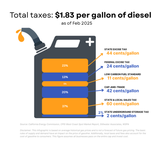 Understanding Fuel Tanker Prices for Commercial Buyers