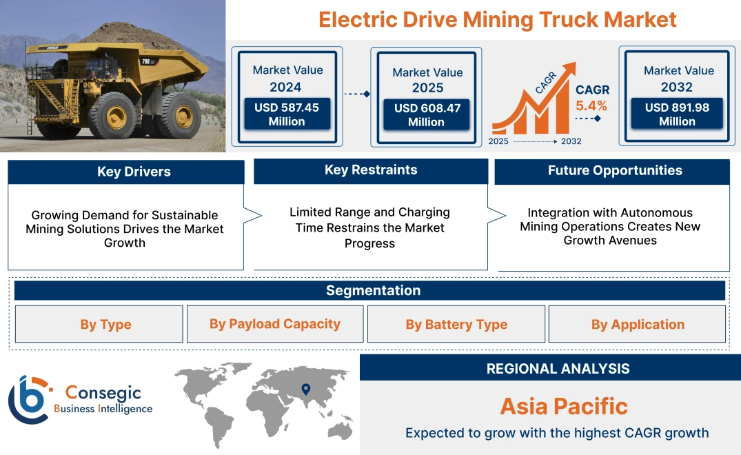 Electric Mining Trucks - Benefits, Models, and Key Manufacturers
