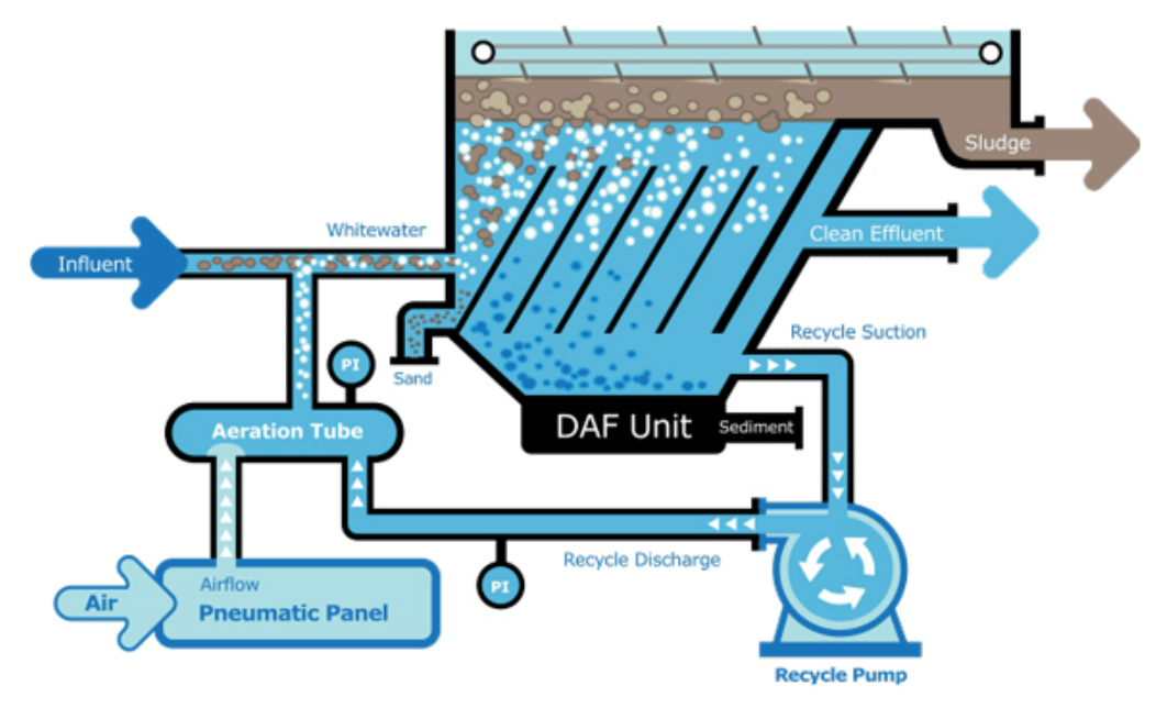 How Does a DAF Articulated Tanker Work_ Essential Guide