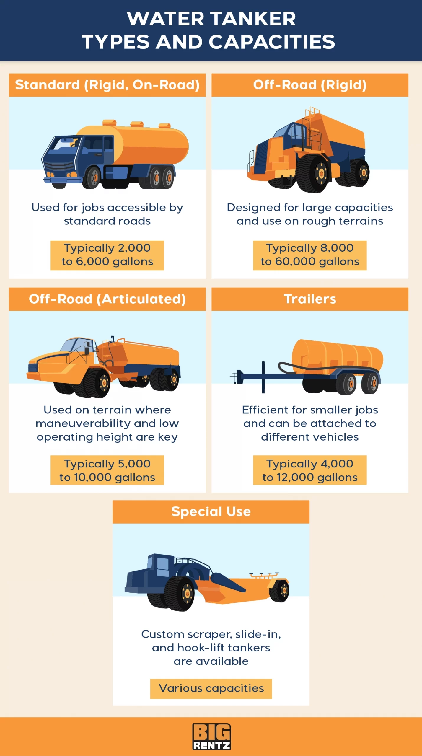 Eicher Water Tanker_ Capacity, Uses, and Benefits Explained