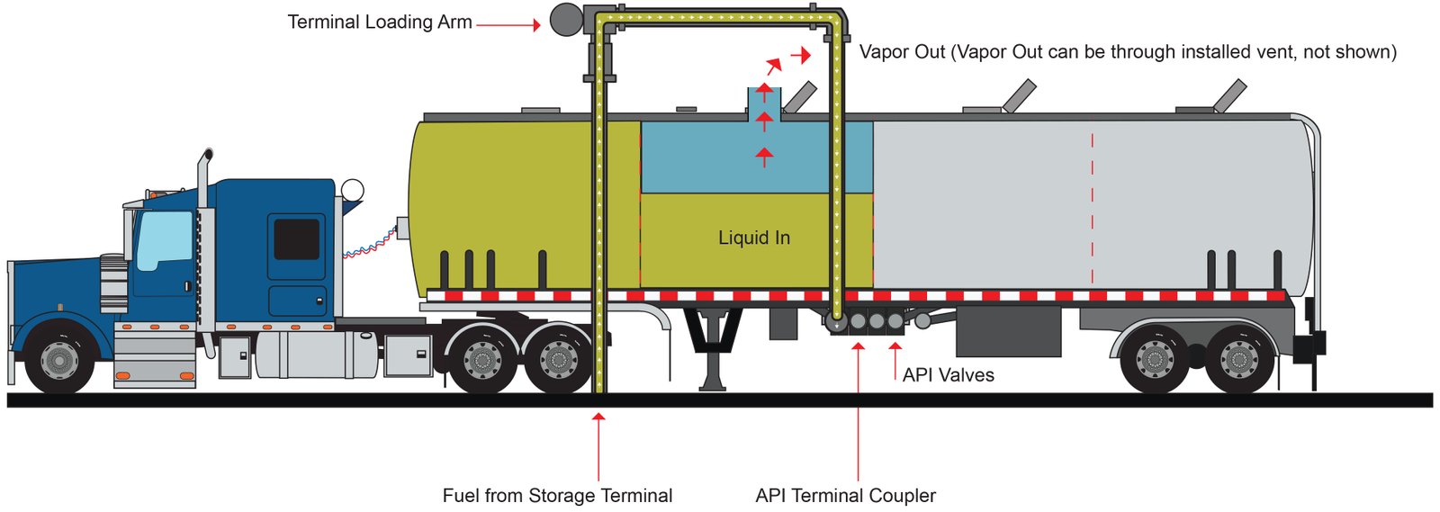 How a Mini Tanker Lorry Works_ A Complete Overview