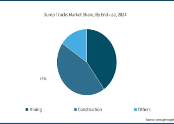 Articulated Dump Truck Price Guide & Cost Analysis 2024