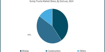 Articulated Dump Truck Price Guide & Cost Analysis 2024