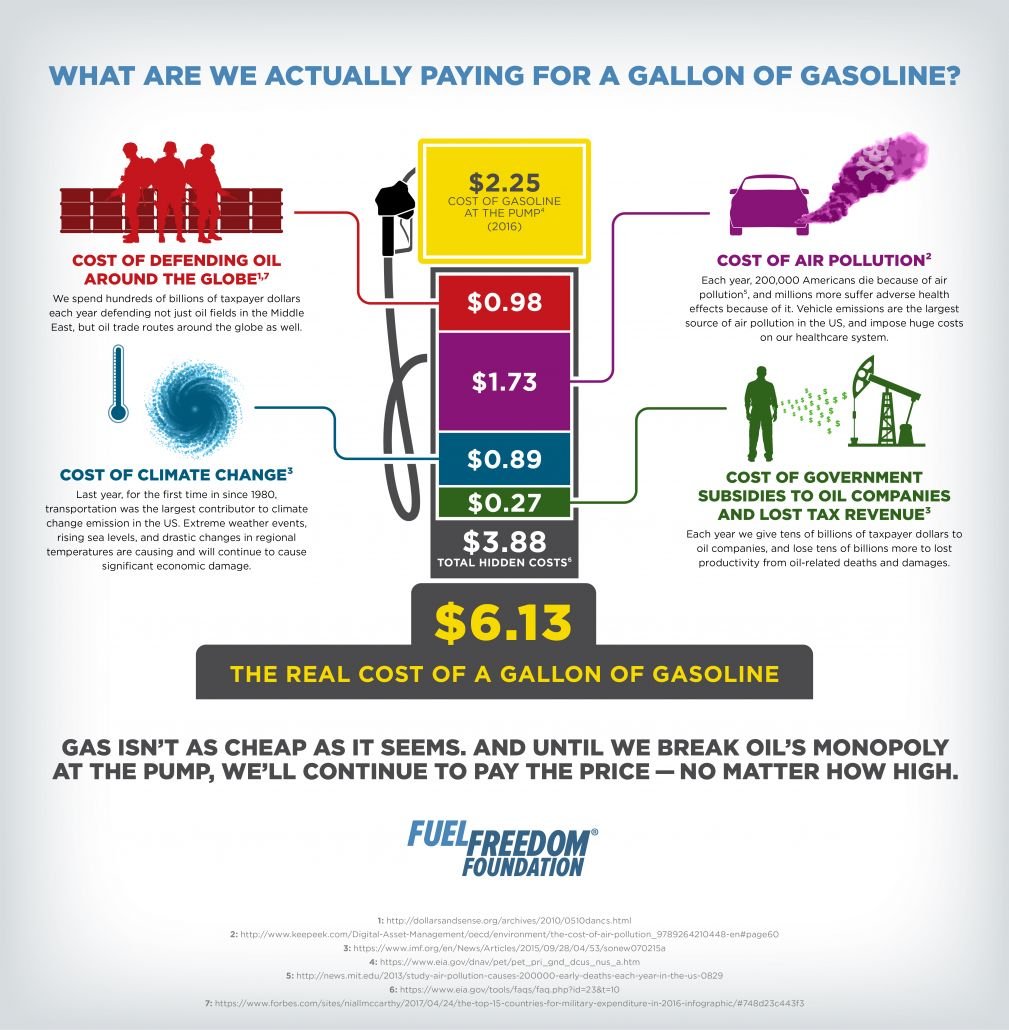 Fuel Tanker Price Per Gallon_ A Complete Breakdown