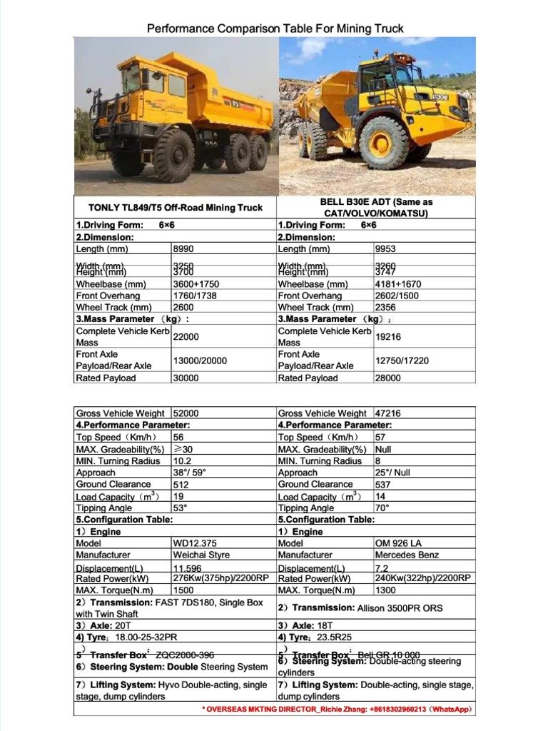 Tonly Dump Truck_ Key Features and Performance Specs