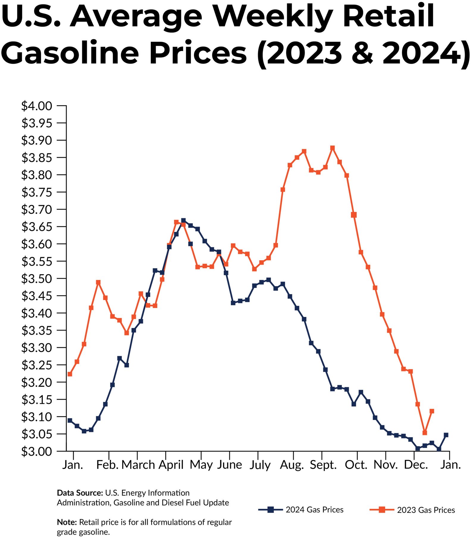 2024 Fuel Tanker Price Trends and Buying Advice