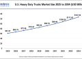 2022 Semi Truck Market_ Pricing Trends & Forecasts