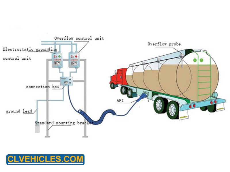 How a Mini Tanker Lorry Works_ A Complete Overview