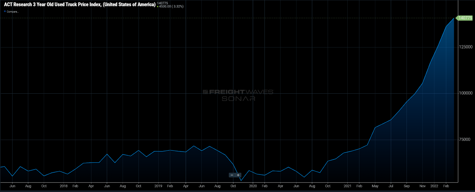 Lorry Tanker Prices_ Compare New & Used Market Rates