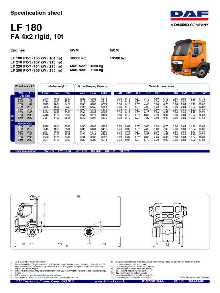 DAF Articulated Tanker_ Features, Specs, and Applications Guide