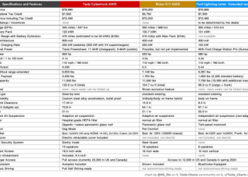2022 Electric Semi Truck Guide_ Performance and Range Compared