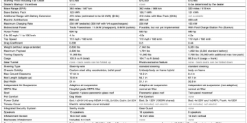 2022 Electric Semi Truck Guide_ Performance and Range Compared