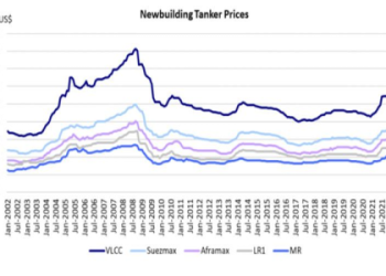 Understanding Fuel Tanker Prices for Commercial Buyers