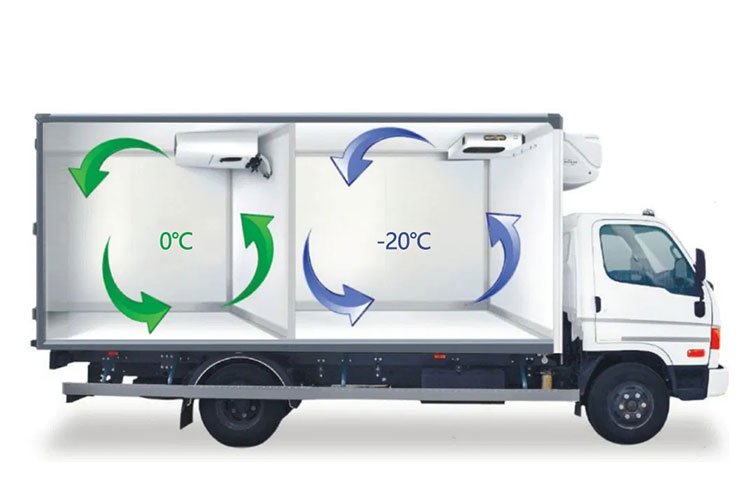 Reefer Truck Factory  Temperature Controlled Units
