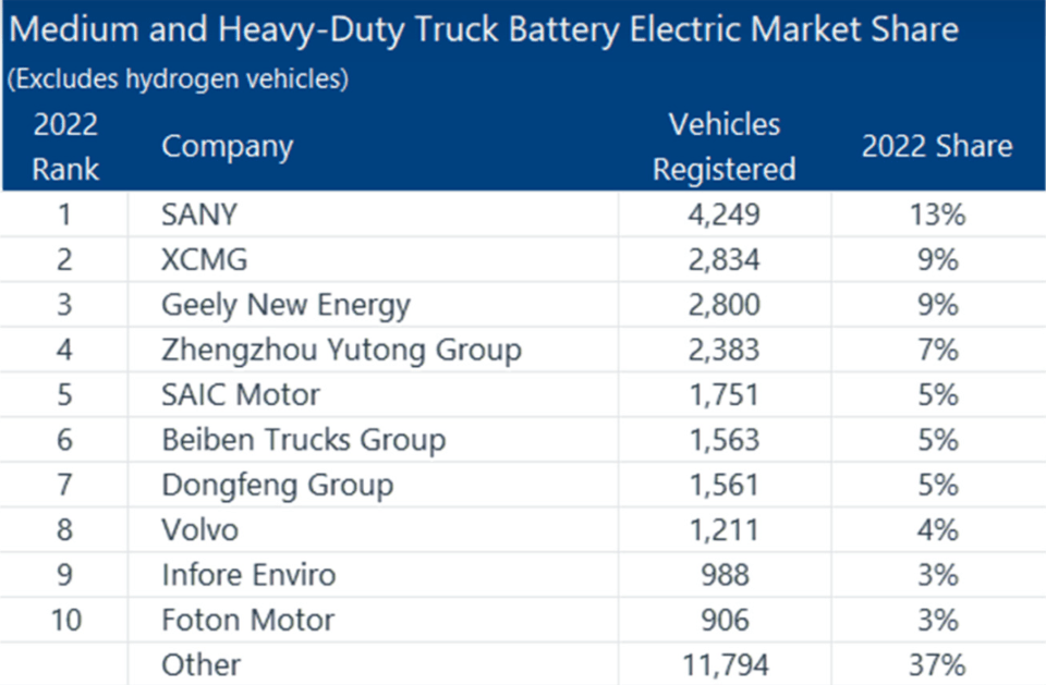 Truck Manufacturing Companies in China Top Rated List