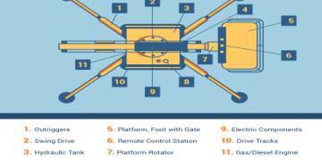 Man Lift Truck Supplier  Hydraulic Personnel Lifts