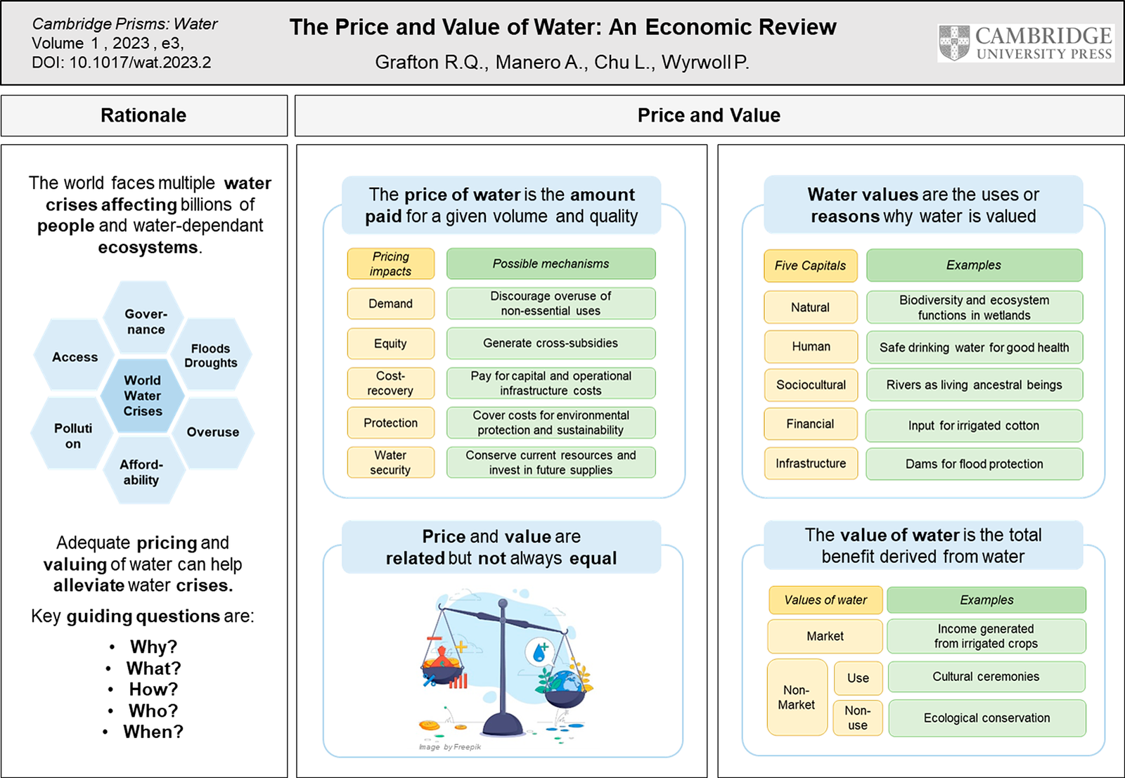 Water Lorry Price Guide_ 2024 Costs & Factors Explained