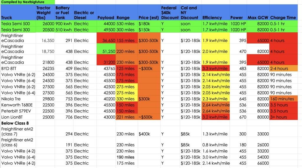 How Much is a Semi Truck in 2022_ Price Analysis